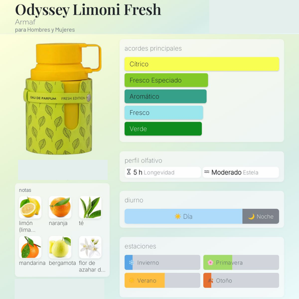 Odyssey Limoni Fresh Edition 100ml Eau De Parfum Para Hombre de Armaf