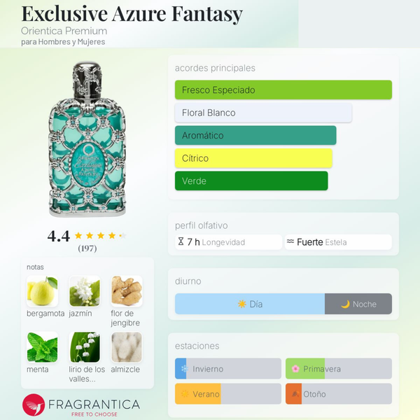 Orientica Azure Fantasy 80ml Extrait De Parfum Unisex