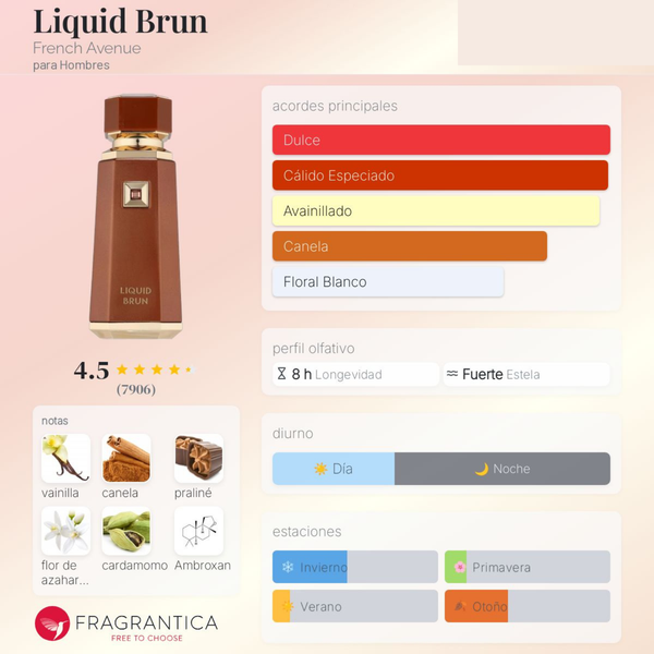 French Avenue Liquid Brun 100ml Eau De Parfum Para Hombre